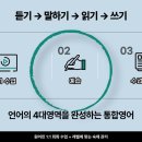 영어회화(심화) | 스픽프로 원어민 영어회화로 준비한 여행영어회화 파주영어회화 후기