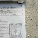 스위트워러제과제빵 - 안산시 단원구 지곡로4길 42 | 내일 배움 카드 제과제빵기능사 자격증 과정 5 제빵 끝