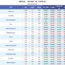 프로토 승부식 34회차 SH도네츠 vs 세비아 , 비야레알 vs 리버풀 자료 이미지