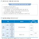 Re: 보건행정 기본서 p661, 기뽀 p959, 2023년 지역사회통합건강증진사업안내(총괄) 교육 이수시간 이미지