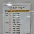 오션차일드 평택소사벌센터 이미지