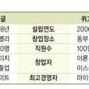 온라인 광고시장 '퀴고'뜬다 이미지