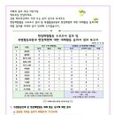 지혜와꿈의세상어린이집 이미지