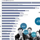 부자
