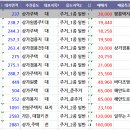 동해부동산공인중개사사무소 이미지