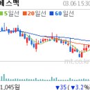 [갤럭시탭]'갤럭시S보다 Tab이 좋아'…미소짓는 기업들 이미지