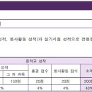 백마창조의아침미술학원