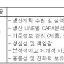 (01월 07일 마감) 상신브레이크(주) - 생산 신입/경력 정기채용 이미지