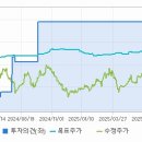 풍산 주가 투자 전략과 기술 혁신