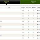 가장 쉬운 포르투갈어 브라질어 첫걸음의 모든 것 이미지
