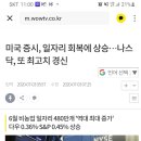 뉴욕증권거래소 나스닥 3일휴장 6일 정상 개장 이미지