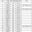 2024년 3.15 마라톤 기록 공지 이미지