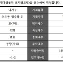 너와나의부동산공인중개사사무소 이미지
