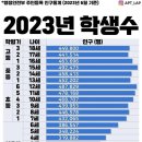 출산율 0.6의 현실 이미지