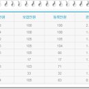 서울시립대학교 경영대학원 이미지