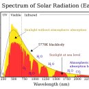 스카이썬팅 이미지