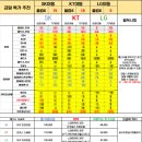 단통법 폐지 뜻과 단통법 관련주 수혜주 포항휴대폰성지 이미지