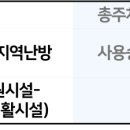 하남미사모두부동산중개사무소 이미지