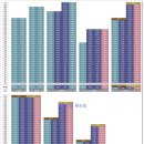 힐스테이트 2차 이미지