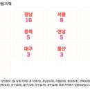 시온복권방 네이버블로그