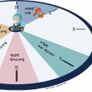 치킨타임 이미지