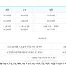 면목견인차량보관소 이미지