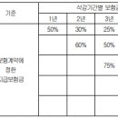 특별조건부 특별약관[상품명:무배당 삼성화재 자녀보험 꿈나무 2305.5] 이미지