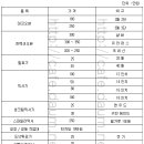 제과제빵기계 단가표 이미지