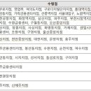 KEB하나은행둔산지점 이미지