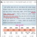 모트롤전사 노동조합 | 제77회 한능검 심화 1급 만점💯 합격ㅣ 3주 공부 방법, 공부 팁, 유튜브 추천