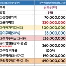 GS25 산곡현대 이미지