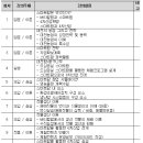 법인둥구나무 이미지