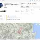 15.06.01 조문국사적지(경덕왕릉)-탑리역-빙혈(빙계계곡)-화본역 라이딩 후기
