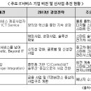 삼창카써비스 이미지