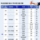 학교앞 이미지
