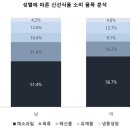 주)동북식품 이미지