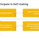 DeFi 탈 중앙화 금융 디파이 스테이킹: 지분 증명 PoS 코인에 대한 초보자 가이드 이미지