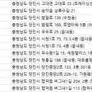 합덕헬스클럽 이미지