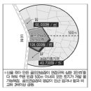 연접개발제한 제도개선 이미지