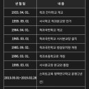 척과초등학교 이미지