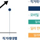 (주)마이마부 네이버블로그