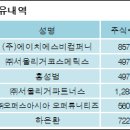 에이치컴퍼니(주) 이미지