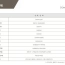 (주)소노인터내셔널 - 단양군 대명콘도 | (주)소노인터내셔널
