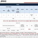 웨이브시티공인중개사사무소 이미지