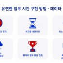 성공 습관으로 나를 새롭게 디자인 하라 - 빅맘스토리 미라클 모닝 강의 후기