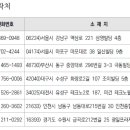 (재)경기중소기업종합지원센터 이미지