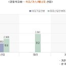 경일석유 이미지
