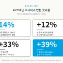 AI를 쓸수록 왜 더 피곤할까요?