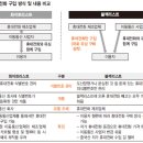 엘지유통 이미지