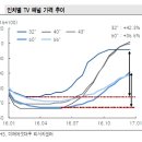 올해 IT투자, 스마트폰주 주목 이미지